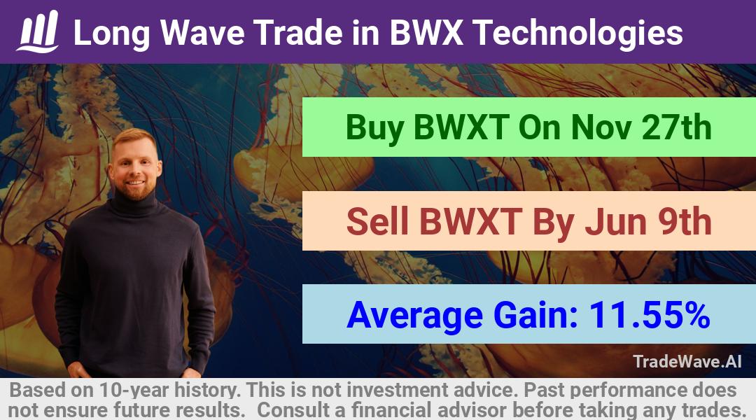 trade seasonals is a Seasonal Analytics Environment that helps inestors and traders find and analyze patterns based on time of the year. this is done by testing a date range for a financial instrument. Algoirthm also finds the top 10 opportunities daily. tradewave.ai