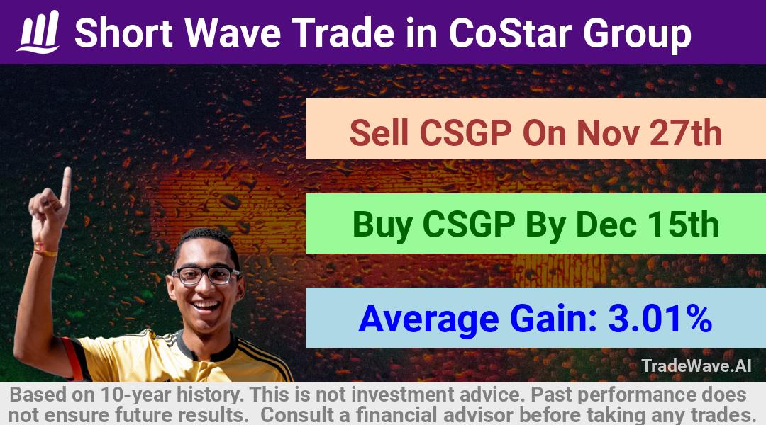 trade seasonals is a Seasonal Analytics Environment that helps inestors and traders find and analyze patterns based on time of the year. this is done by testing a date range for a financial instrument. Algoirthm also finds the top 10 opportunities daily. tradewave.ai