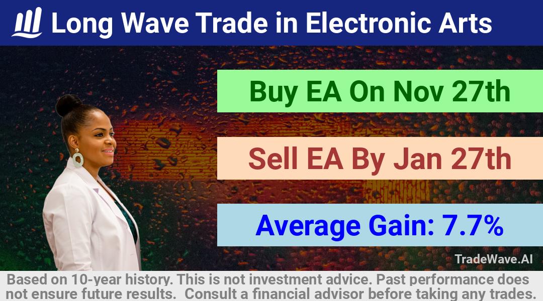 trade seasonals is a Seasonal Analytics Environment that helps inestors and traders find and analyze patterns based on time of the year. this is done by testing a date range for a financial instrument. Algoirthm also finds the top 10 opportunities daily. tradewave.ai