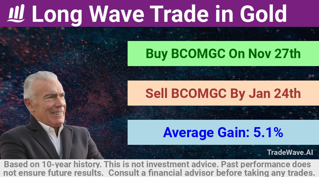 trade seasonals is a Seasonal Analytics Environment that helps inestors and traders find and analyze patterns based on time of the year. this is done by testing a date range for a financial instrument. Algoirthm also finds the top 10 opportunities daily. tradewave.ai