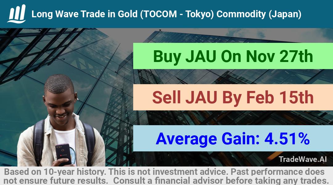 trade seasonals is a Seasonal Analytics Environment that helps inestors and traders find and analyze patterns based on time of the year. this is done by testing a date range for a financial instrument. Algoirthm also finds the top 10 opportunities daily. tradewave.ai