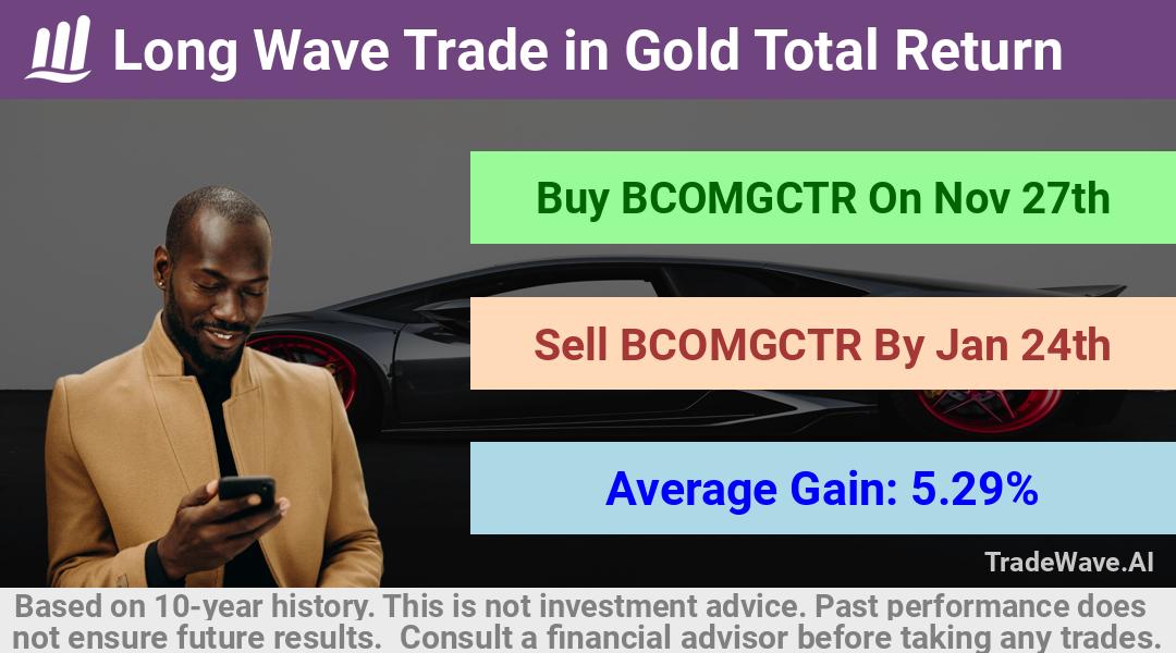 trade seasonals is a Seasonal Analytics Environment that helps inestors and traders find and analyze patterns based on time of the year. this is done by testing a date range for a financial instrument. Algoirthm also finds the top 10 opportunities daily. tradewave.ai