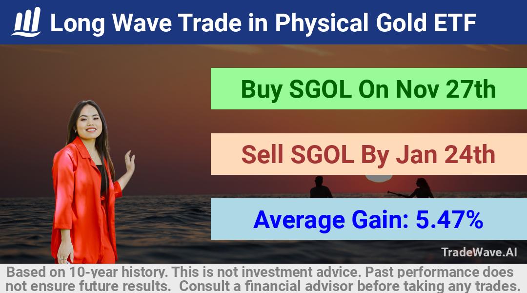 trade seasonals is a Seasonal Analytics Environment that helps inestors and traders find and analyze patterns based on time of the year. this is done by testing a date range for a financial instrument. Algoirthm also finds the top 10 opportunities daily. tradewave.ai