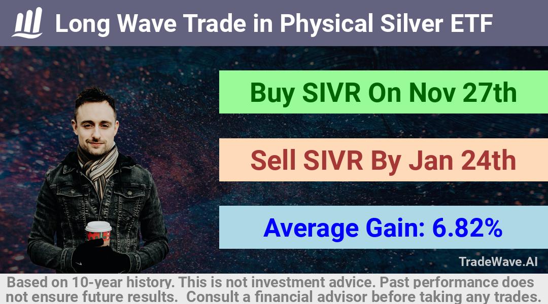 trade seasonals is a Seasonal Analytics Environment that helps inestors and traders find and analyze patterns based on time of the year. this is done by testing a date range for a financial instrument. Algoirthm also finds the top 10 opportunities daily. tradewave.ai