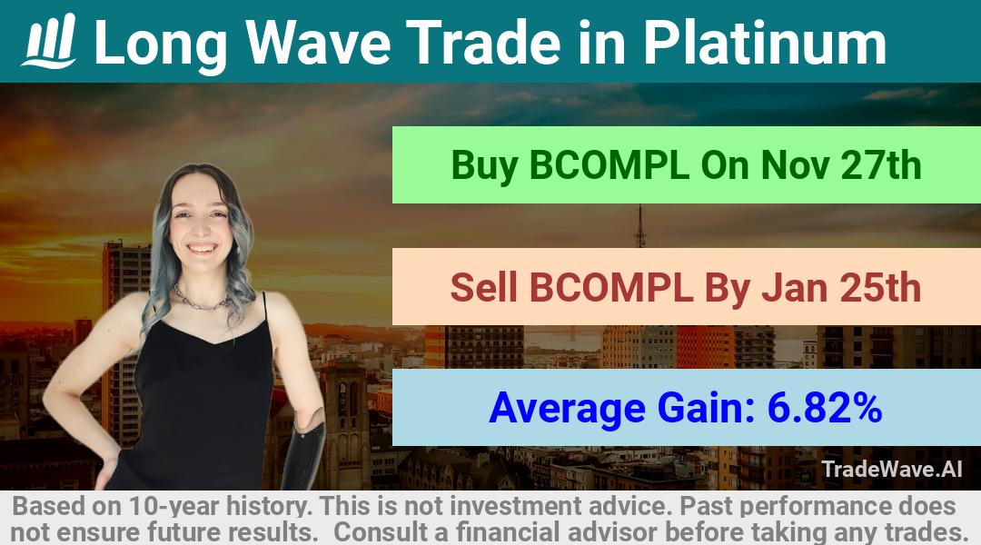 trade seasonals is a Seasonal Analytics Environment that helps inestors and traders find and analyze patterns based on time of the year. this is done by testing a date range for a financial instrument. Algoirthm also finds the top 10 opportunities daily. tradewave.ai