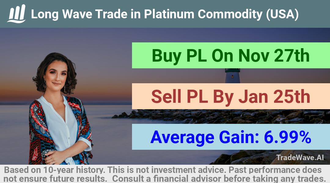 trade seasonals is a Seasonal Analytics Environment that helps inestors and traders find and analyze patterns based on time of the year. this is done by testing a date range for a financial instrument. Algoirthm also finds the top 10 opportunities daily. tradewave.ai