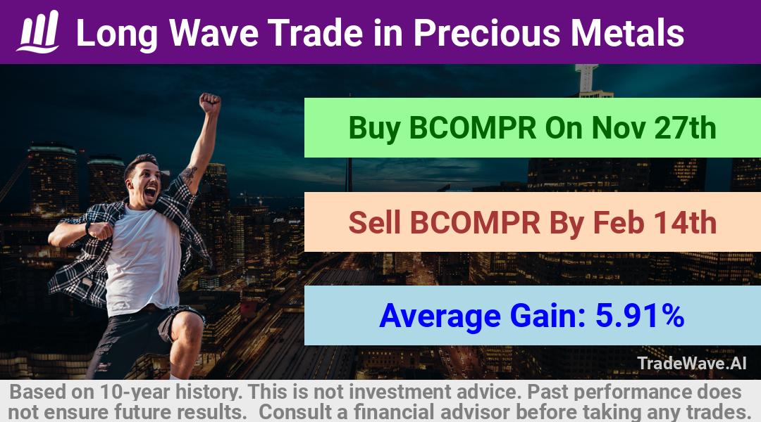 trade seasonals is a Seasonal Analytics Environment that helps inestors and traders find and analyze patterns based on time of the year. this is done by testing a date range for a financial instrument. Algoirthm also finds the top 10 opportunities daily. tradewave.ai