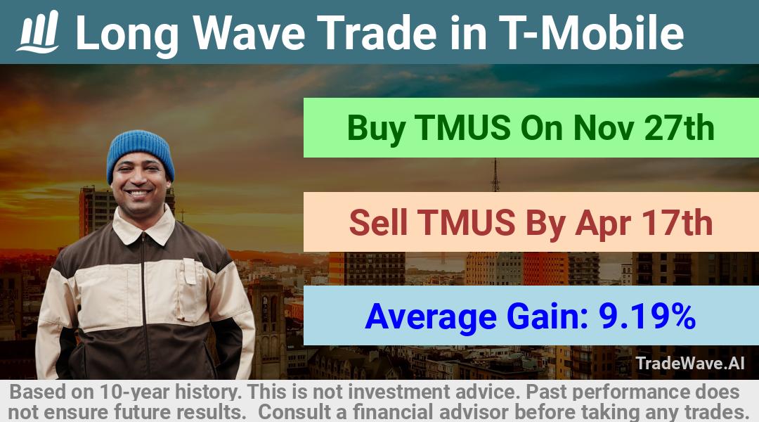 trade seasonals is a Seasonal Analytics Environment that helps inestors and traders find and analyze patterns based on time of the year. this is done by testing a date range for a financial instrument. Algoirthm also finds the top 10 opportunities daily. tradewave.ai