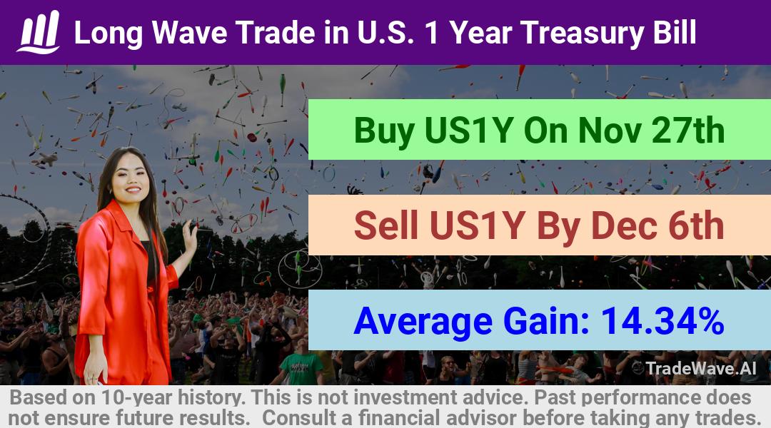 trade seasonals is a Seasonal Analytics Environment that helps inestors and traders find and analyze patterns based on time of the year. this is done by testing a date range for a financial instrument. Algoirthm also finds the top 10 opportunities daily. tradewave.ai