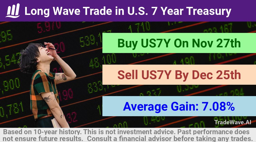 trade seasonals is a Seasonal Analytics Environment that helps inestors and traders find and analyze patterns based on time of the year. this is done by testing a date range for a financial instrument. Algoirthm also finds the top 10 opportunities daily. tradewave.ai