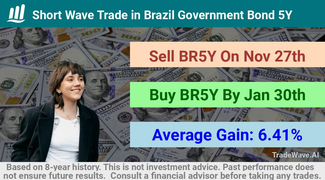 trade seasonals is a Seasonal Analytics Environment that helps inestors and traders find and analyze patterns based on time of the year. this is done by testing a date range for a financial instrument. Algoirthm also finds the top 10 opportunities daily. tradewave.ai