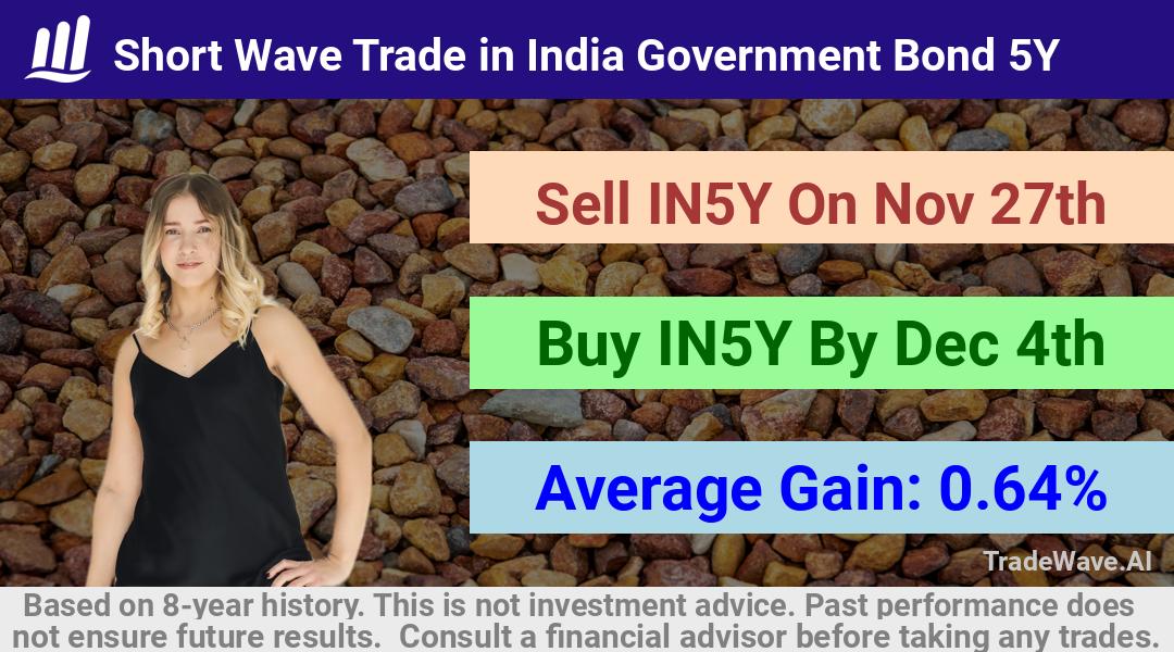 trade seasonals is a Seasonal Analytics Environment that helps inestors and traders find and analyze patterns based on time of the year. this is done by testing a date range for a financial instrument. Algoirthm also finds the top 10 opportunities daily. tradewave.ai