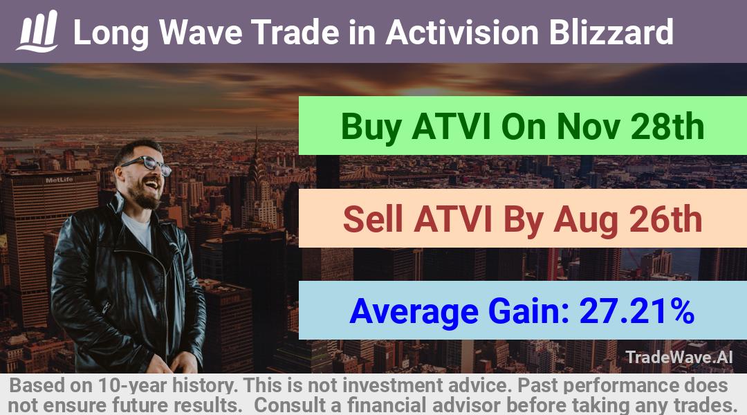 trade seasonals is a Seasonal Analytics Environment that helps inestors and traders find and analyze patterns based on time of the year. this is done by testing a date range for a financial instrument. Algoirthm also finds the top 10 opportunities daily. tradewave.ai