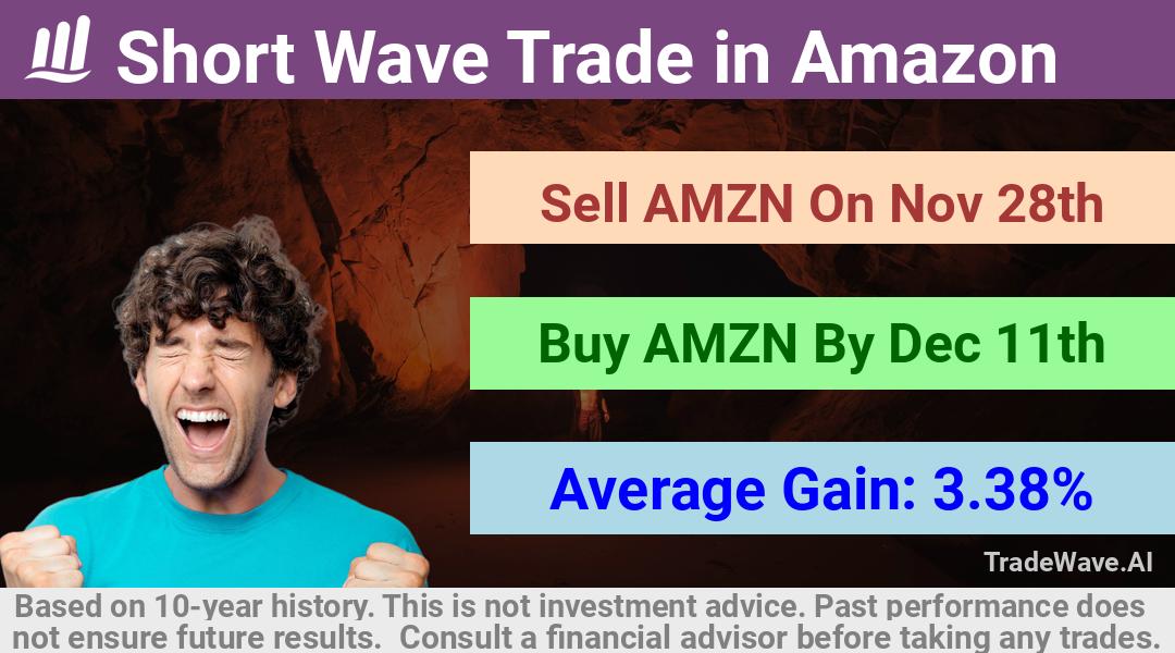 trade seasonals is a Seasonal Analytics Environment that helps inestors and traders find and analyze patterns based on time of the year. this is done by testing a date range for a financial instrument. Algoirthm also finds the top 10 opportunities daily. tradewave.ai