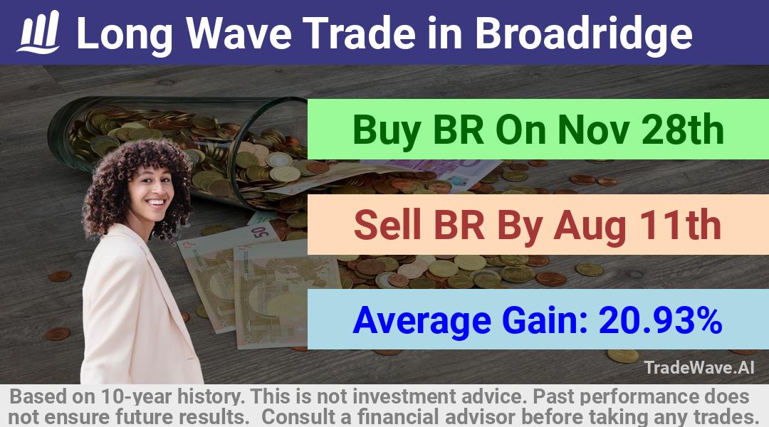 trade seasonals is a Seasonal Analytics Environment that helps inestors and traders find and analyze patterns based on time of the year. this is done by testing a date range for a financial instrument. Algoirthm also finds the top 10 opportunities daily. tradewave.ai