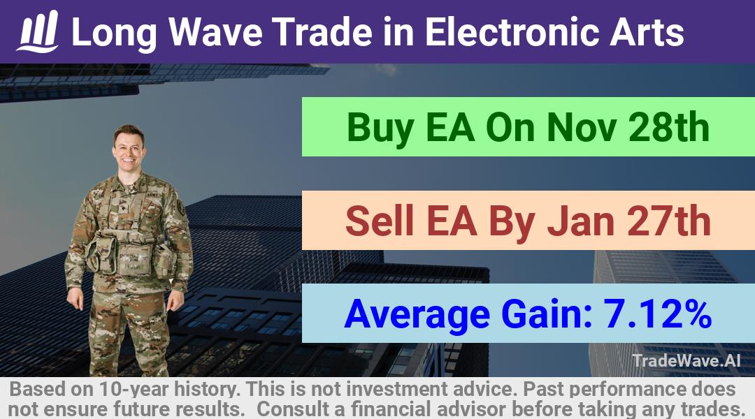 trade seasonals is a Seasonal Analytics Environment that helps inestors and traders find and analyze patterns based on time of the year. this is done by testing a date range for a financial instrument. Algoirthm also finds the top 10 opportunities daily. tradewave.ai