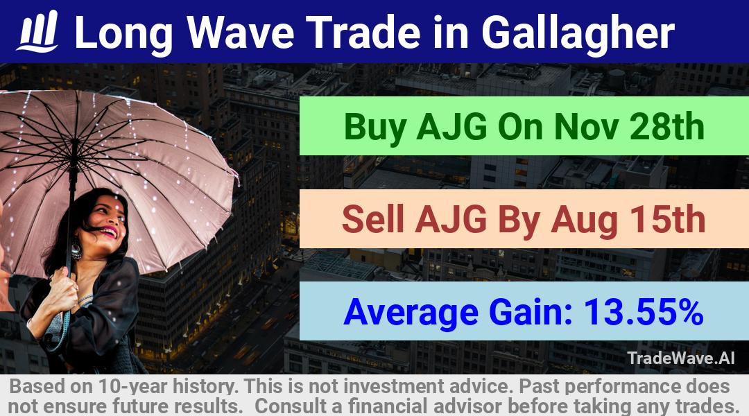 trade seasonals is a Seasonal Analytics Environment that helps inestors and traders find and analyze patterns based on time of the year. this is done by testing a date range for a financial instrument. Algoirthm also finds the top 10 opportunities daily. tradewave.ai