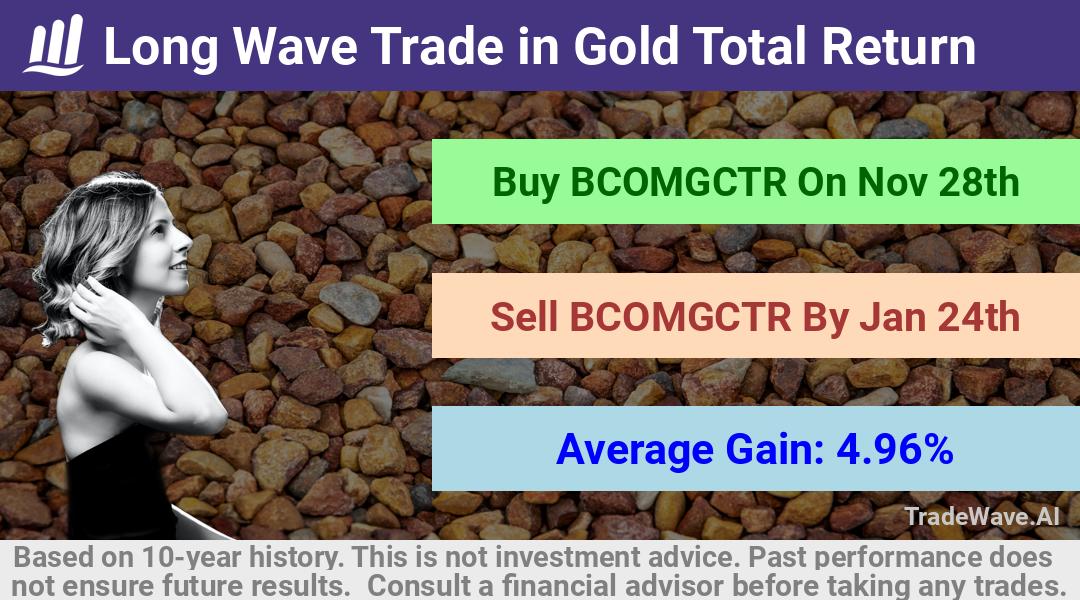 trade seasonals is a Seasonal Analytics Environment that helps inestors and traders find and analyze patterns based on time of the year. this is done by testing a date range for a financial instrument. Algoirthm also finds the top 10 opportunities daily. tradewave.ai