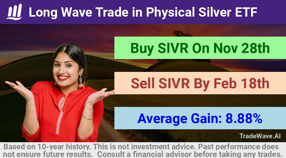 trade seasonals is a Seasonal Analytics Environment that helps inestors and traders find and analyze patterns based on time of the year. this is done by testing a date range for a financial instrument. Algoirthm also finds the top 10 opportunities daily. tradewave.ai