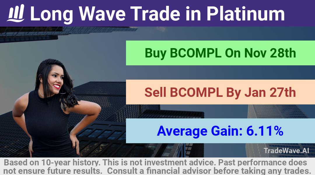 trade seasonals is a Seasonal Analytics Environment that helps inestors and traders find and analyze patterns based on time of the year. this is done by testing a date range for a financial instrument. Algoirthm also finds the top 10 opportunities daily. tradewave.ai