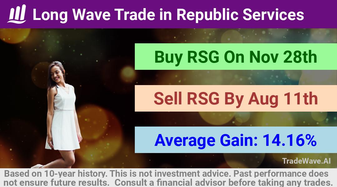 trade seasonals is a Seasonal Analytics Environment that helps inestors and traders find and analyze patterns based on time of the year. this is done by testing a date range for a financial instrument. Algoirthm also finds the top 10 opportunities daily. tradewave.ai