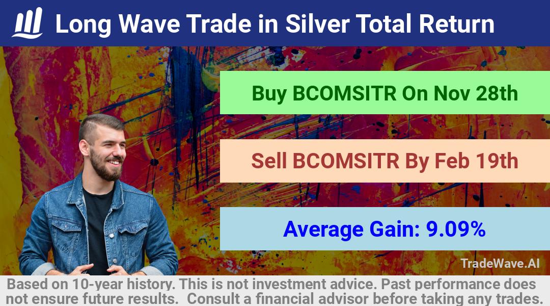 trade seasonals is a Seasonal Analytics Environment that helps inestors and traders find and analyze patterns based on time of the year. this is done by testing a date range for a financial instrument. Algoirthm also finds the top 10 opportunities daily. tradewave.ai