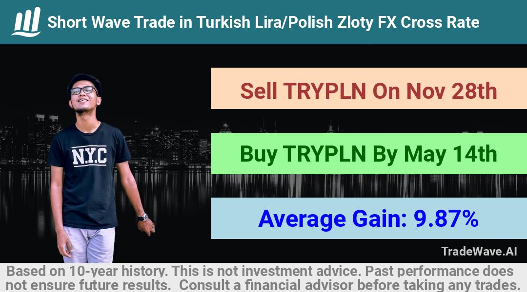 trade seasonals is a Seasonal Analytics Environment that helps inestors and traders find and analyze patterns based on time of the year. this is done by testing a date range for a financial instrument. Algoirthm also finds the top 10 opportunities daily. tradewave.ai