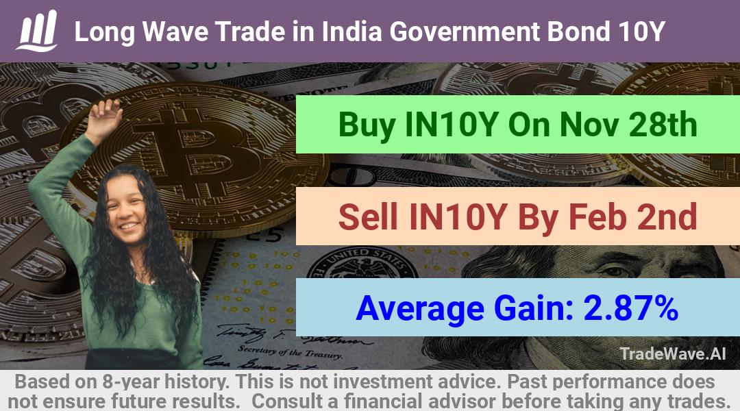 trade seasonals is a Seasonal Analytics Environment that helps inestors and traders find and analyze patterns based on time of the year. this is done by testing a date range for a financial instrument. Algoirthm also finds the top 10 opportunities daily. tradewave.ai