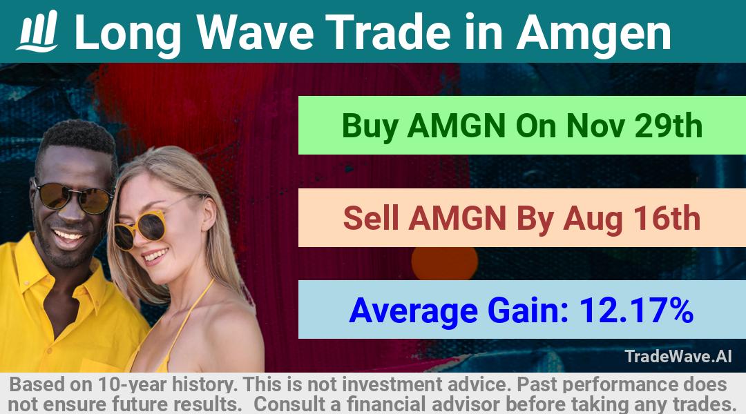 trade seasonals is a Seasonal Analytics Environment that helps inestors and traders find and analyze patterns based on time of the year. this is done by testing a date range for a financial instrument. Algoirthm also finds the top 10 opportunities daily. tradewave.ai