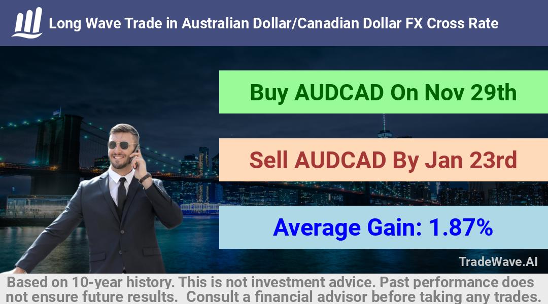 trade seasonals is a Seasonal Analytics Environment that helps inestors and traders find and analyze patterns based on time of the year. this is done by testing a date range for a financial instrument. Algoirthm also finds the top 10 opportunities daily. tradewave.ai