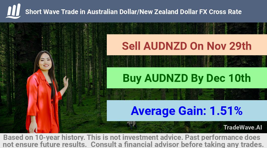 trade seasonals is a Seasonal Analytics Environment that helps inestors and traders find and analyze patterns based on time of the year. this is done by testing a date range for a financial instrument. Algoirthm also finds the top 10 opportunities daily. tradewave.ai