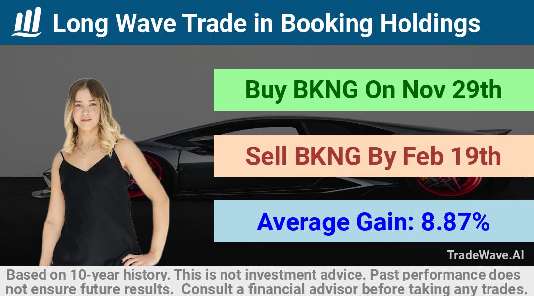 trade seasonals is a Seasonal Analytics Environment that helps inestors and traders find and analyze patterns based on time of the year. this is done by testing a date range for a financial instrument. Algoirthm also finds the top 10 opportunities daily. tradewave.ai