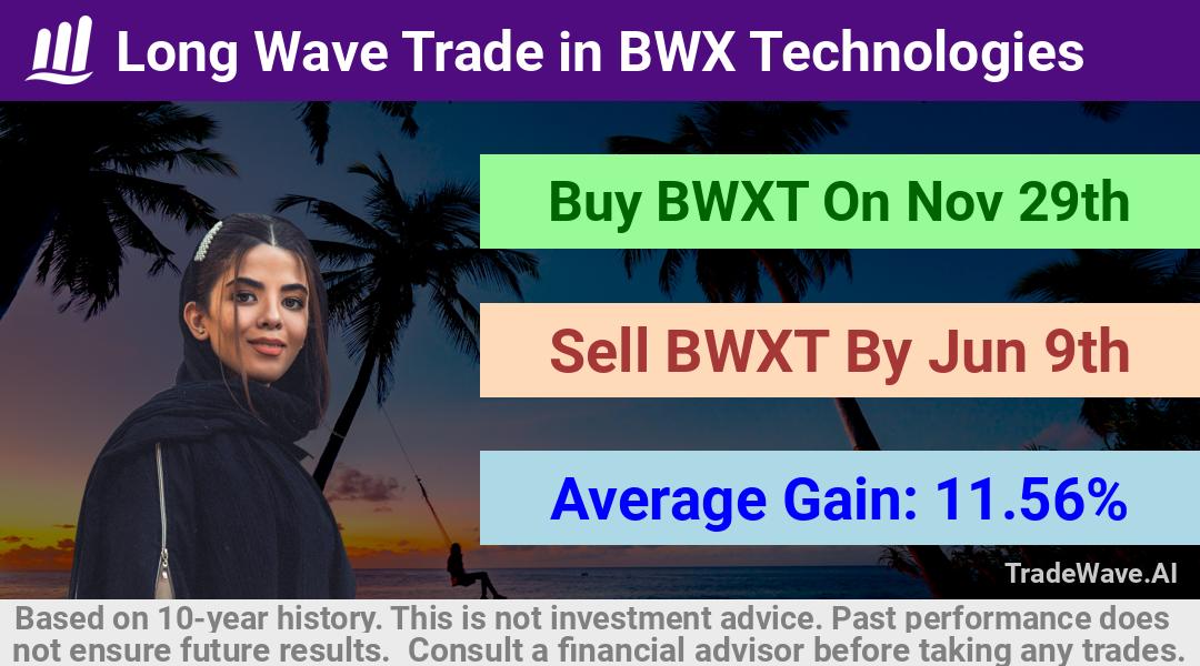 trade seasonals is a Seasonal Analytics Environment that helps inestors and traders find and analyze patterns based on time of the year. this is done by testing a date range for a financial instrument. Algoirthm also finds the top 10 opportunities daily. tradewave.ai