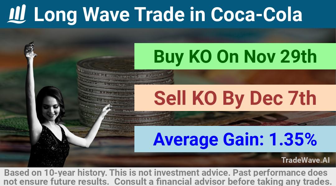 trade seasonals is a Seasonal Analytics Environment that helps inestors and traders find and analyze patterns based on time of the year. this is done by testing a date range for a financial instrument. Algoirthm also finds the top 10 opportunities daily. tradewave.ai