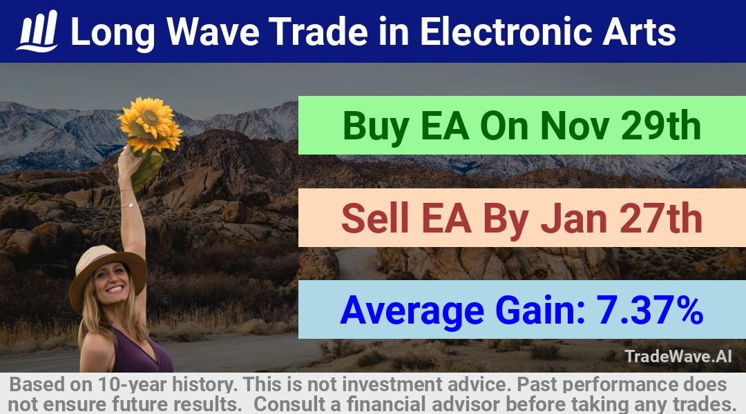 trade seasonals is a Seasonal Analytics Environment that helps inestors and traders find and analyze patterns based on time of the year. this is done by testing a date range for a financial instrument. Algoirthm also finds the top 10 opportunities daily. tradewave.ai