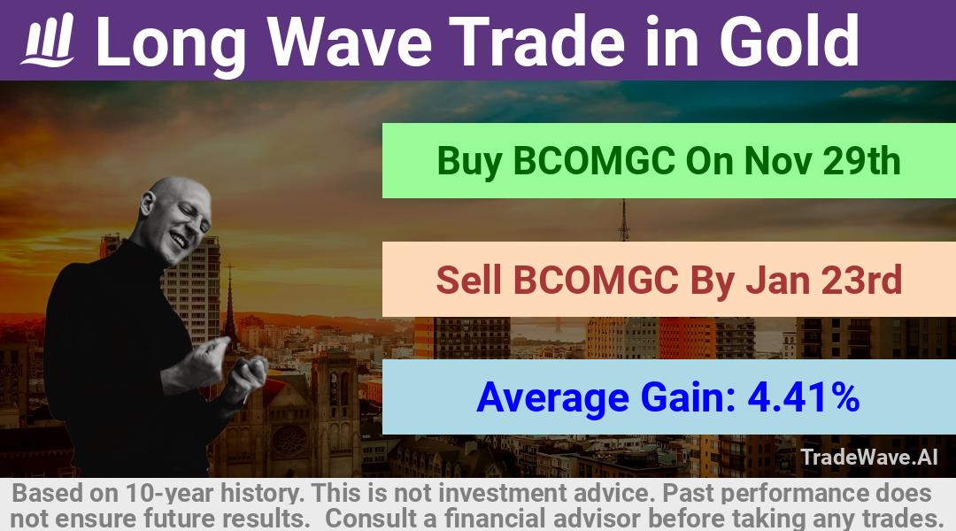 trade seasonals is a Seasonal Analytics Environment that helps inestors and traders find and analyze patterns based on time of the year. this is done by testing a date range for a financial instrument. Algoirthm also finds the top 10 opportunities daily. tradewave.ai