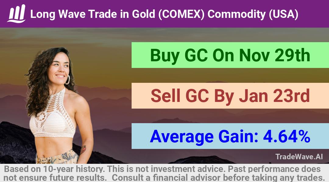 trade seasonals is a Seasonal Analytics Environment that helps inestors and traders find and analyze patterns based on time of the year. this is done by testing a date range for a financial instrument. Algoirthm also finds the top 10 opportunities daily. tradewave.ai