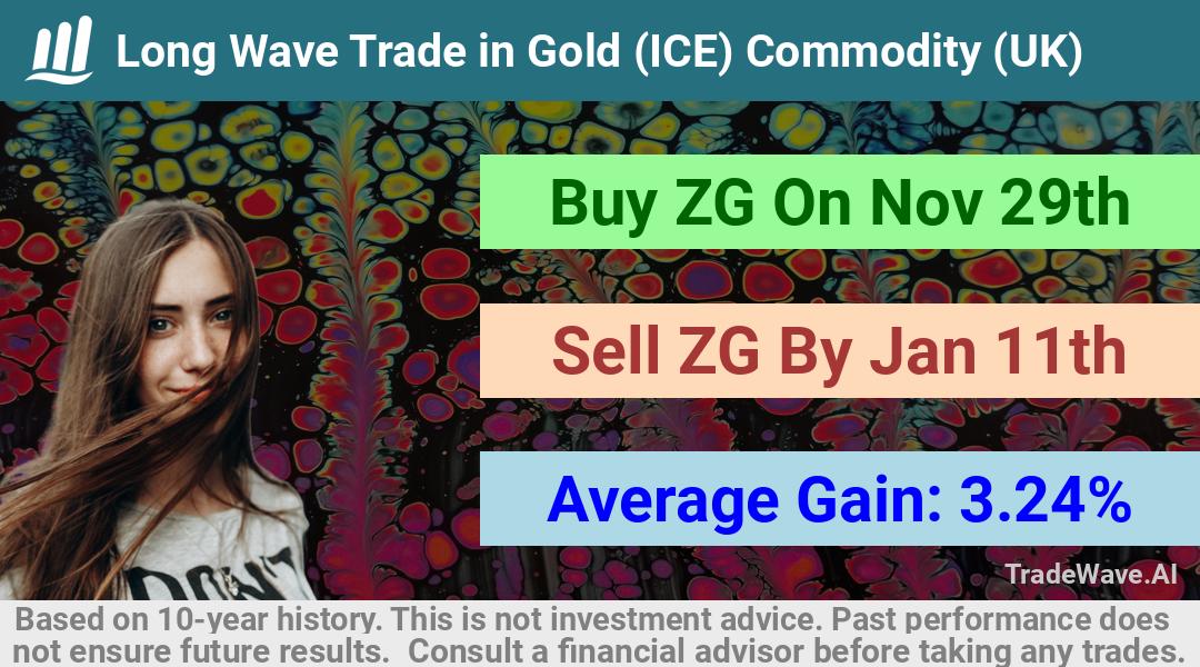 trade seasonals is a Seasonal Analytics Environment that helps inestors and traders find and analyze patterns based on time of the year. this is done by testing a date range for a financial instrument. Algoirthm also finds the top 10 opportunities daily. tradewave.ai