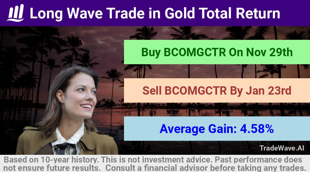 trade seasonals is a Seasonal Analytics Environment that helps inestors and traders find and analyze patterns based on time of the year. this is done by testing a date range for a financial instrument. Algoirthm also finds the top 10 opportunities daily. tradewave.ai