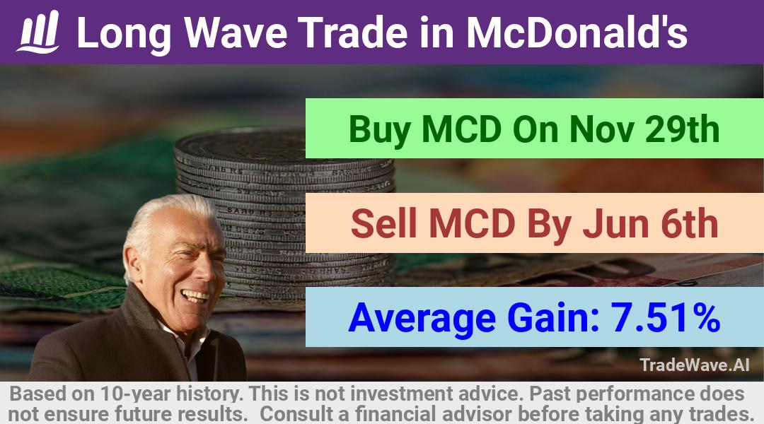 trade seasonals is a Seasonal Analytics Environment that helps inestors and traders find and analyze patterns based on time of the year. this is done by testing a date range for a financial instrument. Algoirthm also finds the top 10 opportunities daily. tradewave.ai