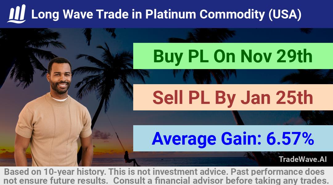 trade seasonals is a Seasonal Analytics Environment that helps inestors and traders find and analyze patterns based on time of the year. this is done by testing a date range for a financial instrument. Algoirthm also finds the top 10 opportunities daily. tradewave.ai