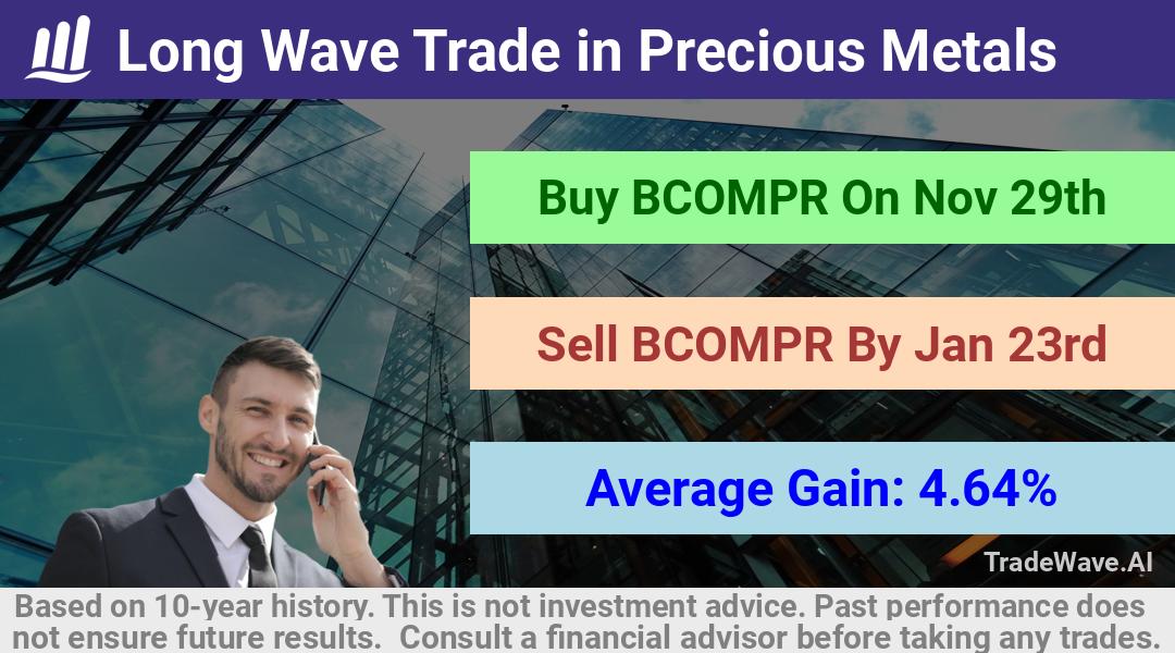 trade seasonals is a Seasonal Analytics Environment that helps inestors and traders find and analyze patterns based on time of the year. this is done by testing a date range for a financial instrument. Algoirthm also finds the top 10 opportunities daily. tradewave.ai