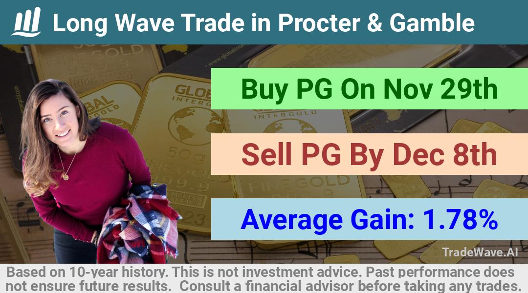 trade seasonals is a Seasonal Analytics Environment that helps inestors and traders find and analyze patterns based on time of the year. this is done by testing a date range for a financial instrument. Algoirthm also finds the top 10 opportunities daily. tradewave.ai