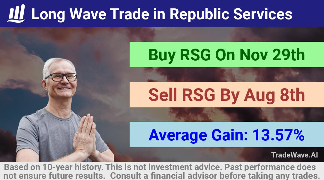 trade seasonals is a Seasonal Analytics Environment that helps inestors and traders find and analyze patterns based on time of the year. this is done by testing a date range for a financial instrument. Algoirthm also finds the top 10 opportunities daily. tradewave.ai