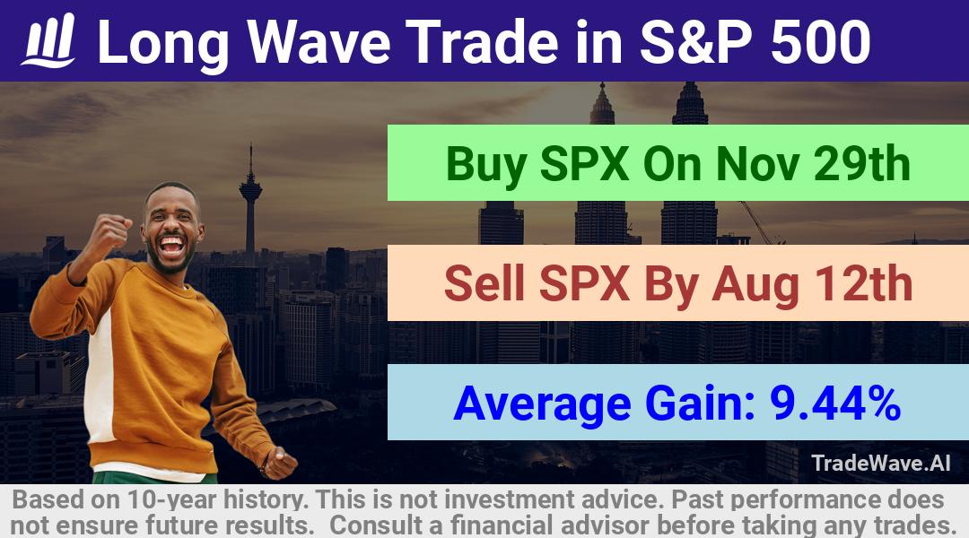 trade seasonals is a Seasonal Analytics Environment that helps inestors and traders find and analyze patterns based on time of the year. this is done by testing a date range for a financial instrument. Algoirthm also finds the top 10 opportunities daily. tradewave.ai