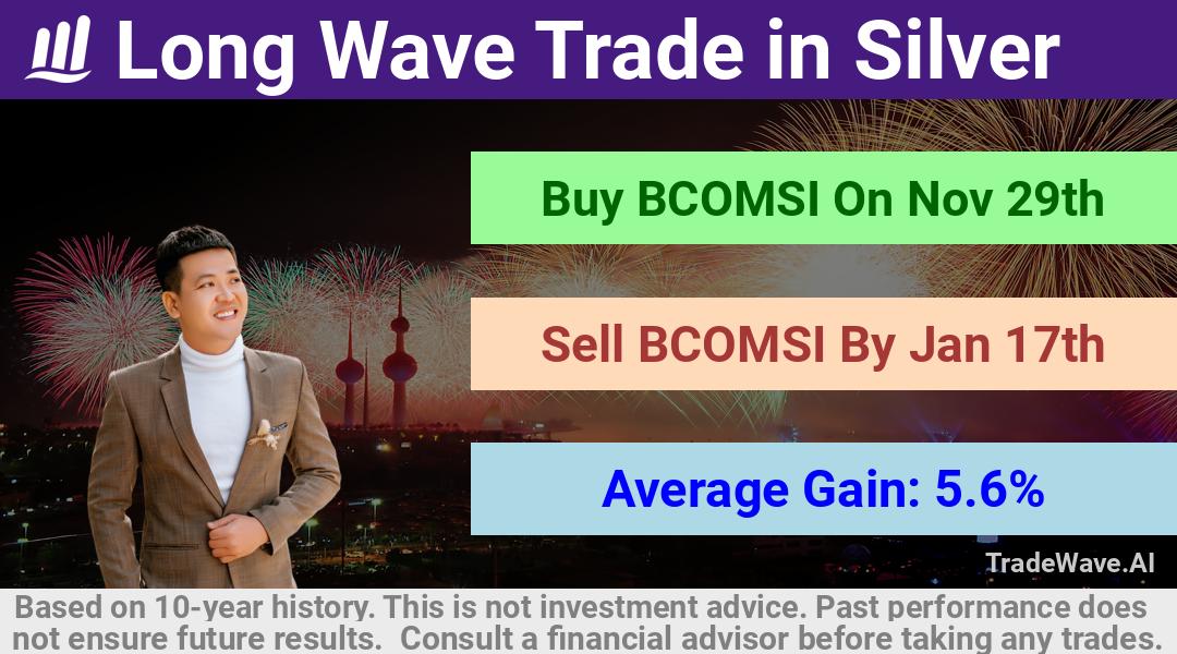 trade seasonals is a Seasonal Analytics Environment that helps inestors and traders find and analyze patterns based on time of the year. this is done by testing a date range for a financial instrument. Algoirthm also finds the top 10 opportunities daily. tradewave.ai