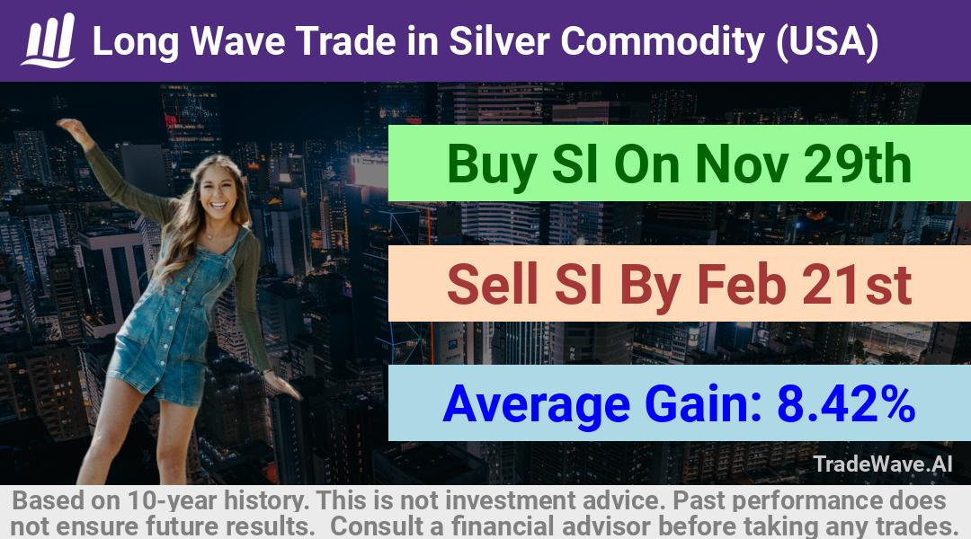 trade seasonals is a Seasonal Analytics Environment that helps inestors and traders find and analyze patterns based on time of the year. this is done by testing a date range for a financial instrument. Algoirthm also finds the top 10 opportunities daily. tradewave.ai