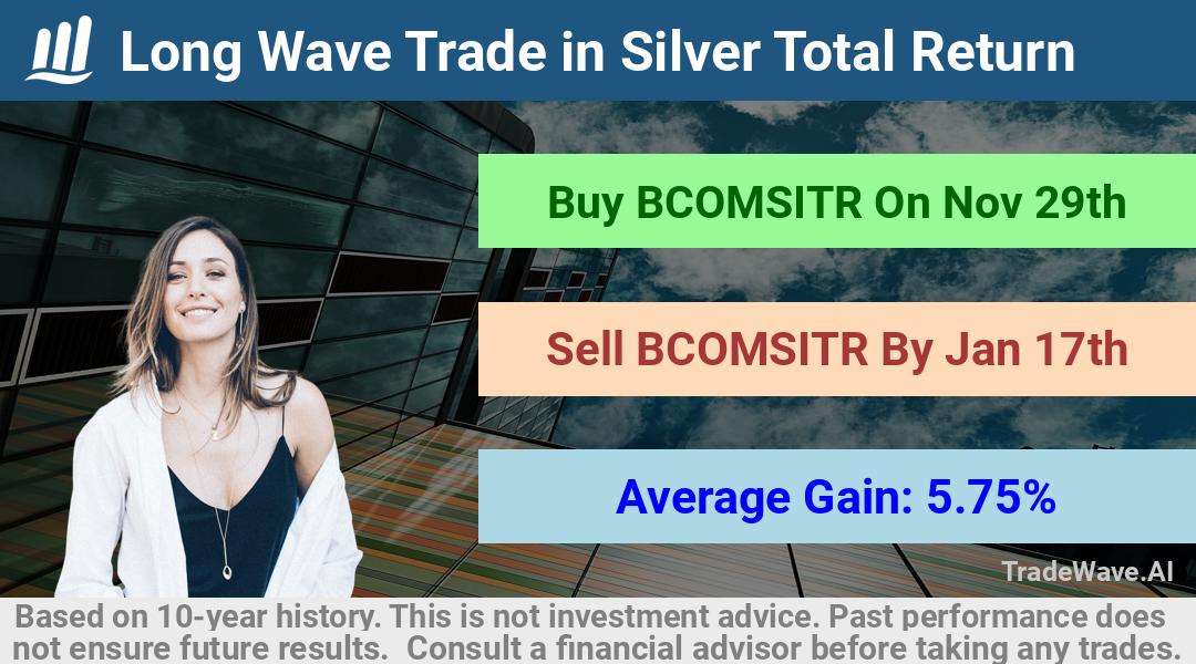 trade seasonals is a Seasonal Analytics Environment that helps inestors and traders find and analyze patterns based on time of the year. this is done by testing a date range for a financial instrument. Algoirthm also finds the top 10 opportunities daily. tradewave.ai