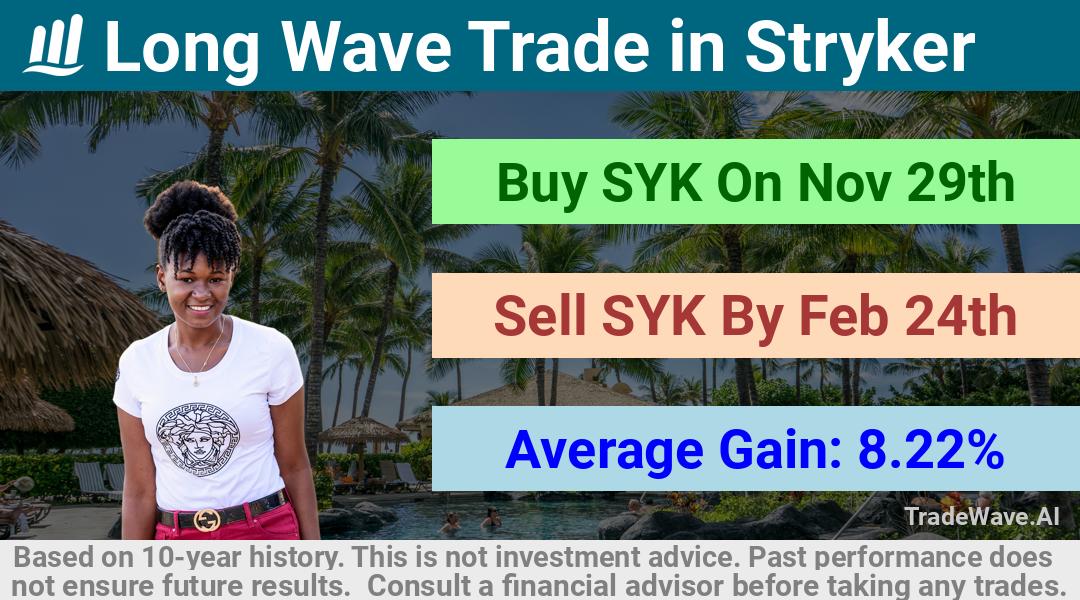 trade seasonals is a Seasonal Analytics Environment that helps inestors and traders find and analyze patterns based on time of the year. this is done by testing a date range for a financial instrument. Algoirthm also finds the top 10 opportunities daily. tradewave.ai