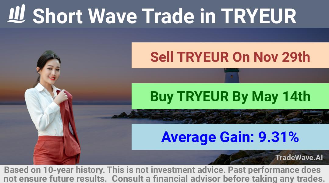 trade seasonals is a Seasonal Analytics Environment that helps inestors and traders find and analyze patterns based on time of the year. this is done by testing a date range for a financial instrument. Algoirthm also finds the top 10 opportunities daily. tradewave.ai